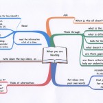 Analysing Text and ideas